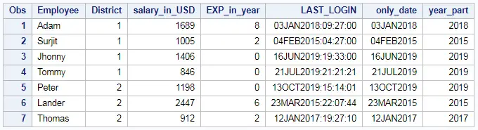 Extract day, month and year from date or timestamp in SAS 4