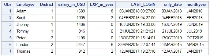 Extract day, month and year from date or timestamp in SAS 5