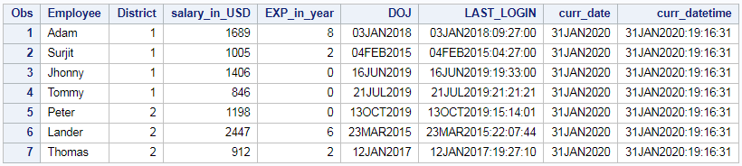 INTCK function in SAS difference between two dates and timestamp