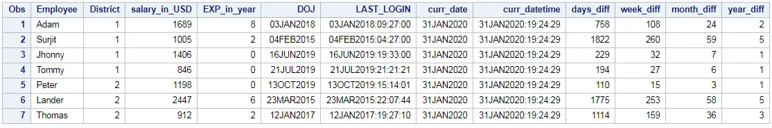 INTCK function in SAS difference between dates and timestamp 2