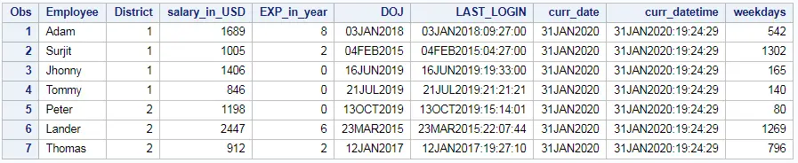 INTCK function in SAS difference between dates and timestamp 3