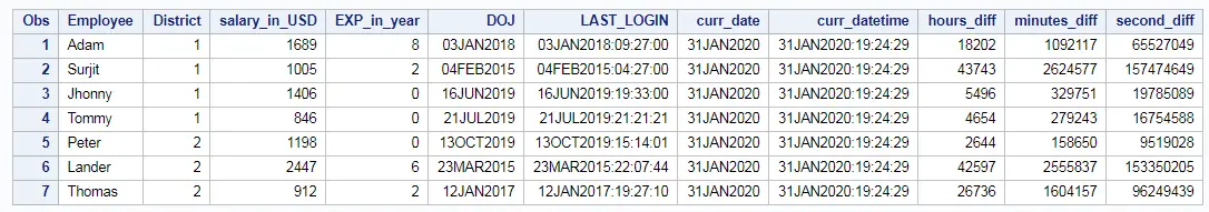 INTCK function in SAS difference between dates and timestamp 4