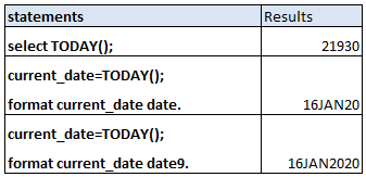 Populate current date and current datetime in SAS 1a