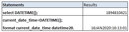 Populate current date and current datetime in SAS 3b
