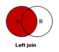 Join in Pandas Merge data frames inner outer right left join in pandas python 7