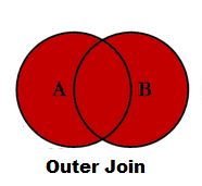 Join in R Merge data frames inner outer right left join in R4a
