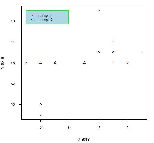 legend plot in R - using legend function 2