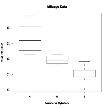 R Boxplot - DataScience Made Simple