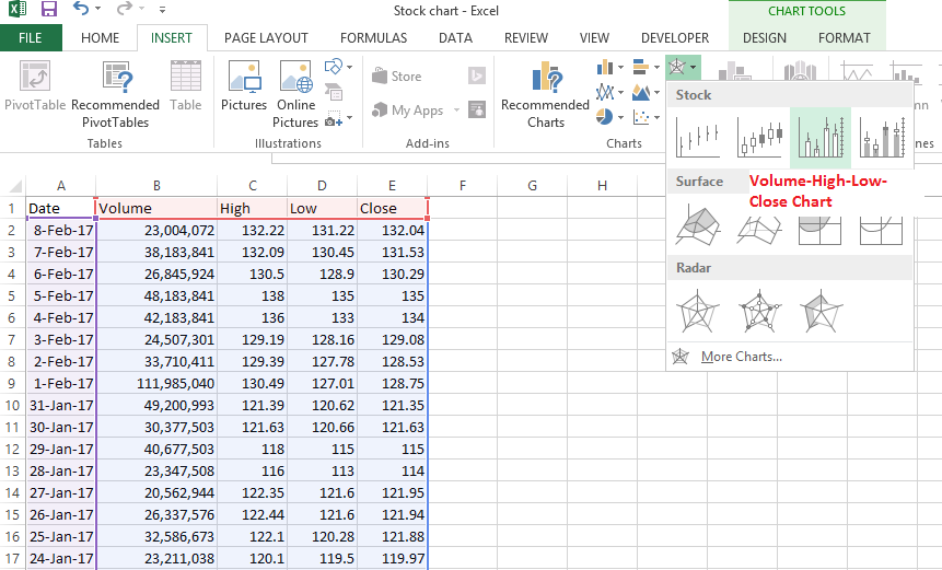 stock chart in excel 7