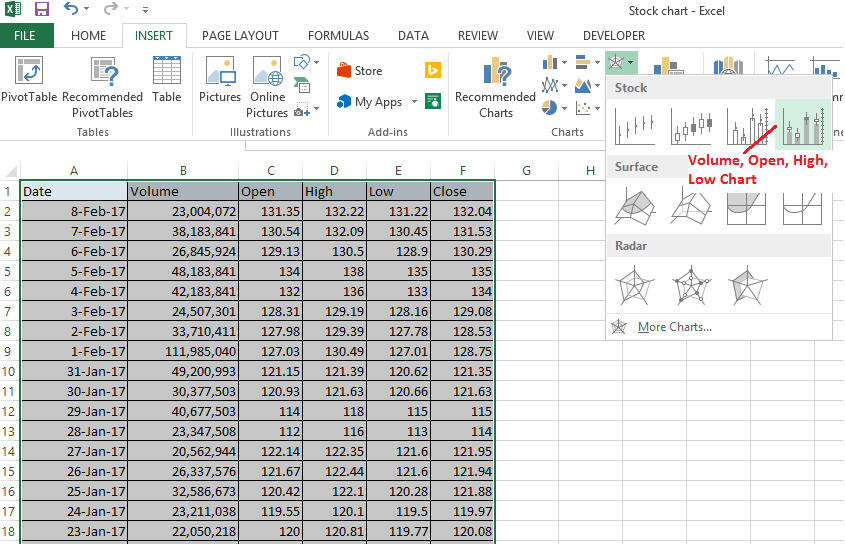 How To Create A Candlestick Chart In Excel Foster Sagoonger