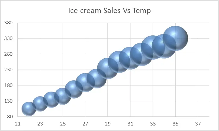 Custom x axis labels excel