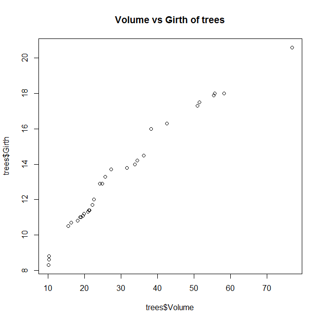 quantile quantile plot in r qq plot in R 1 Quantile - Quantile plot in R example