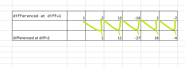 r difference function in r