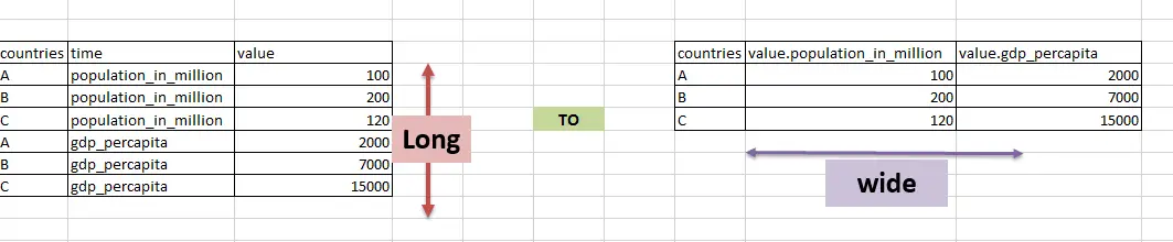 reshape in r from long to wide