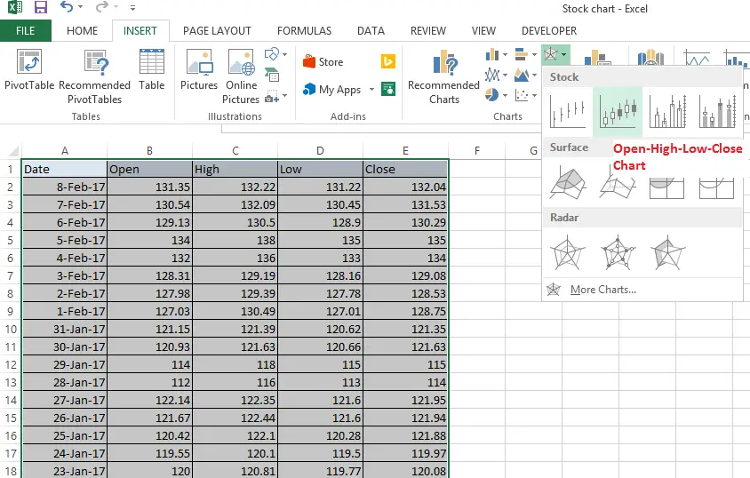 candle chart excel
