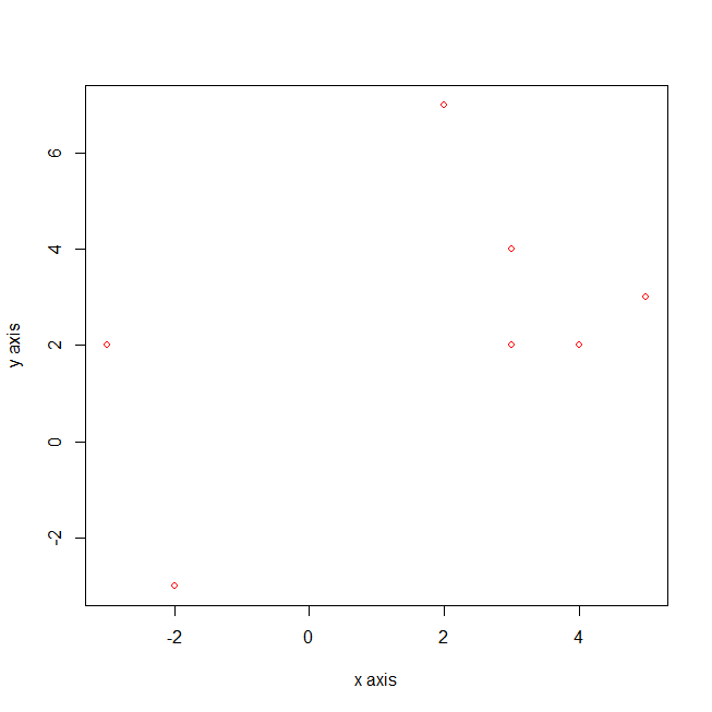 legend function in r 1