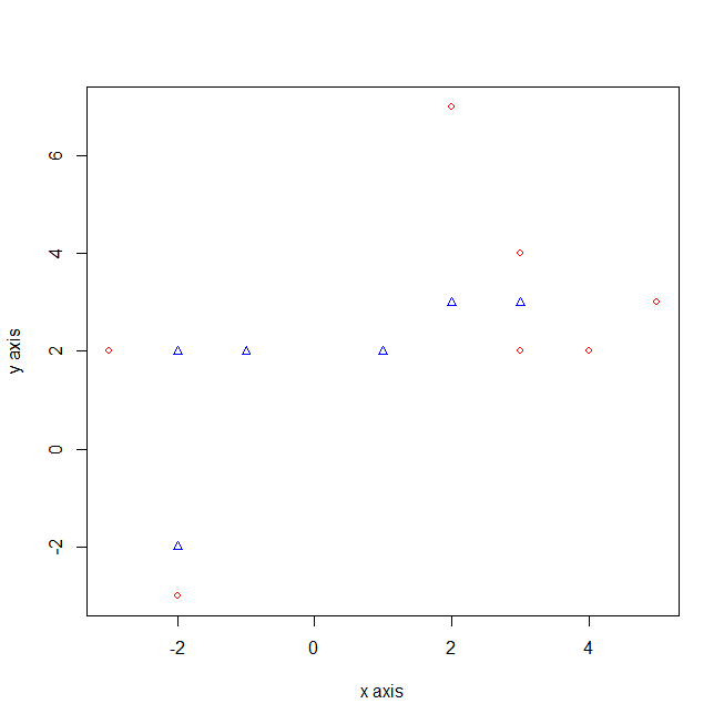 legend function in r 2