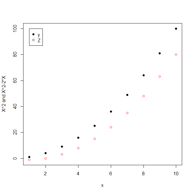 matplot in r with legend