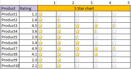 star rating in excel excel star rating 5