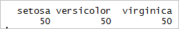 table function in R 1 frequency table in r