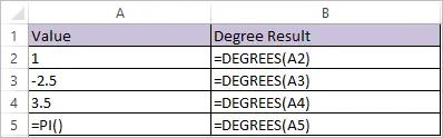 DEGREE Function in Excel 1
