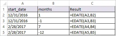 EDATE Function in Excel