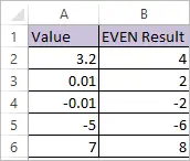 EVEN Function in Excel 2