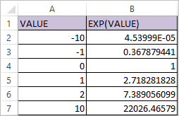 Exponential Function in Excel EXP 2