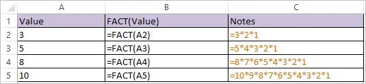FACT FUNCTION IN EXCEL 1