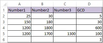 GCD Function in Excel 2
