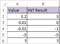 INT Function in Excel 2