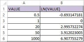 LN Function in Excel 2