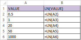 LN Function in Excel - Calculate Natural logarithm in Excel