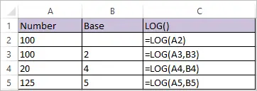 LOG Function in Excel 1