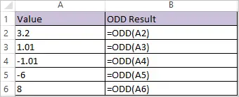 ODD Function in Excel 1