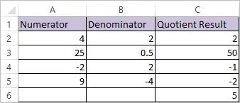 QUOTIENT Function in Excel 2