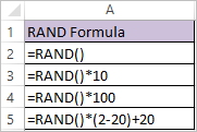 Generate Random number using RAND Function in Excel