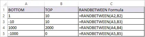 RANDBETWEEN Function in Excel 1
