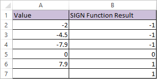 SIGN F unction in Excel 2