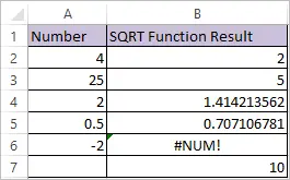 SQRT Function in Excel 2