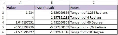 TAN Function in Excel 2