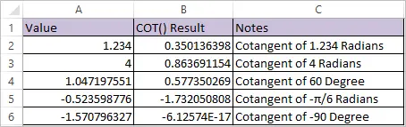 COT Function in Excel 2