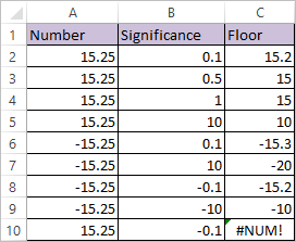 excel symbols floor function excel symbols floor function