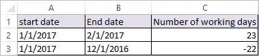NETWORKDAYS Function in Excel 2