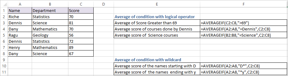 AVERAGE FUNCTION IN EXCEL 1