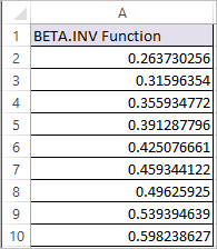 BETA.INV function in Excel 2