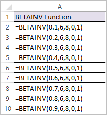 BETAINV function in Excel 1