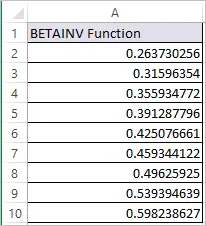 BETAINV function in Excel 2