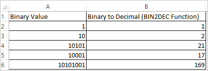 BIN2DEC Function in Excel 2