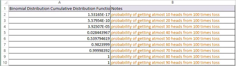 BINOM.DIST function in Excel 5